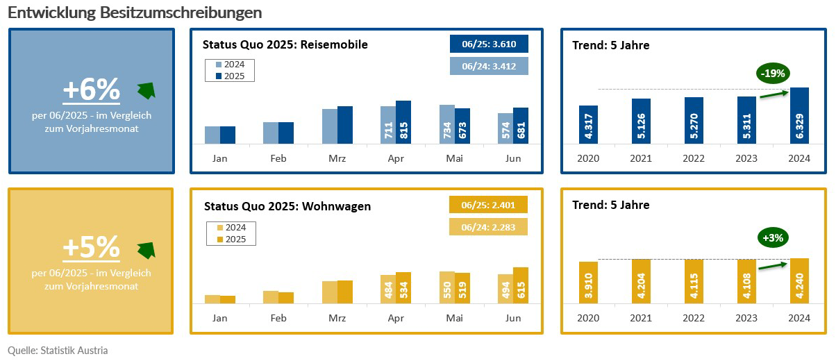 Besitzumschreibungen kba Österreich